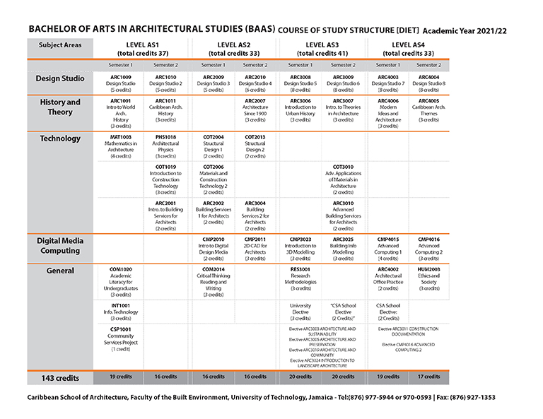 CSA Diet Structure BAAS 2021-22 (ver2) WEB.jpg