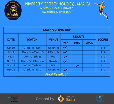 Schedule & Results(Male Division One)