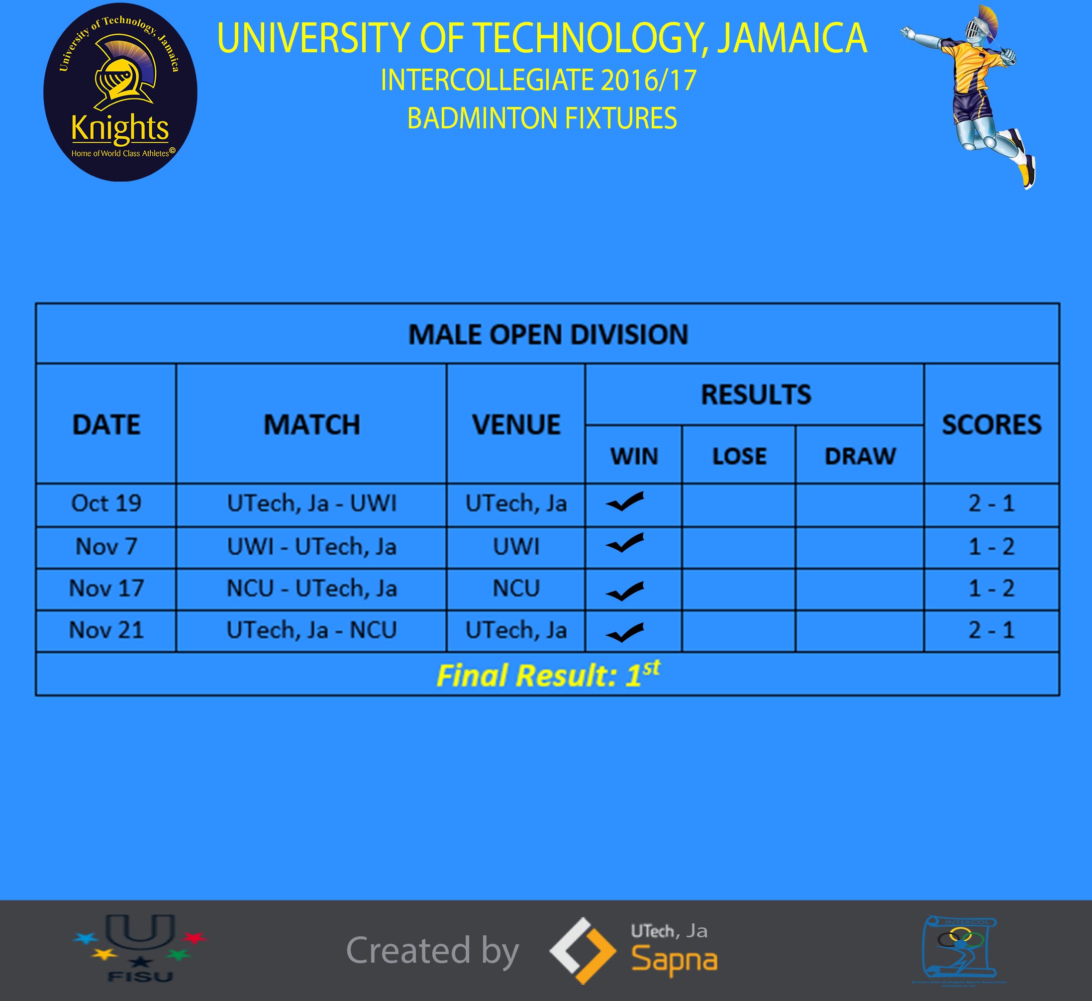 Schedule & Results(Male Open Division)