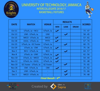 Schedule & Results