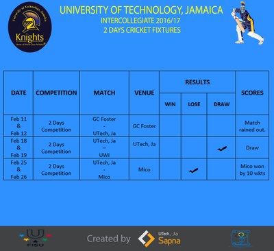 Schedule & Results(2 Days)