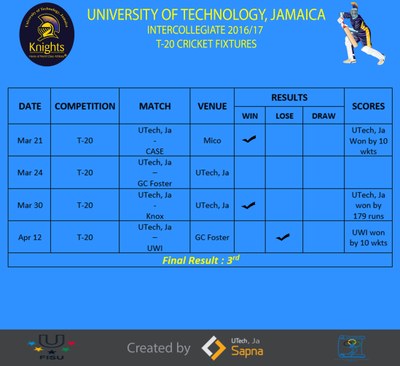 Schedule & Results(T-20)
