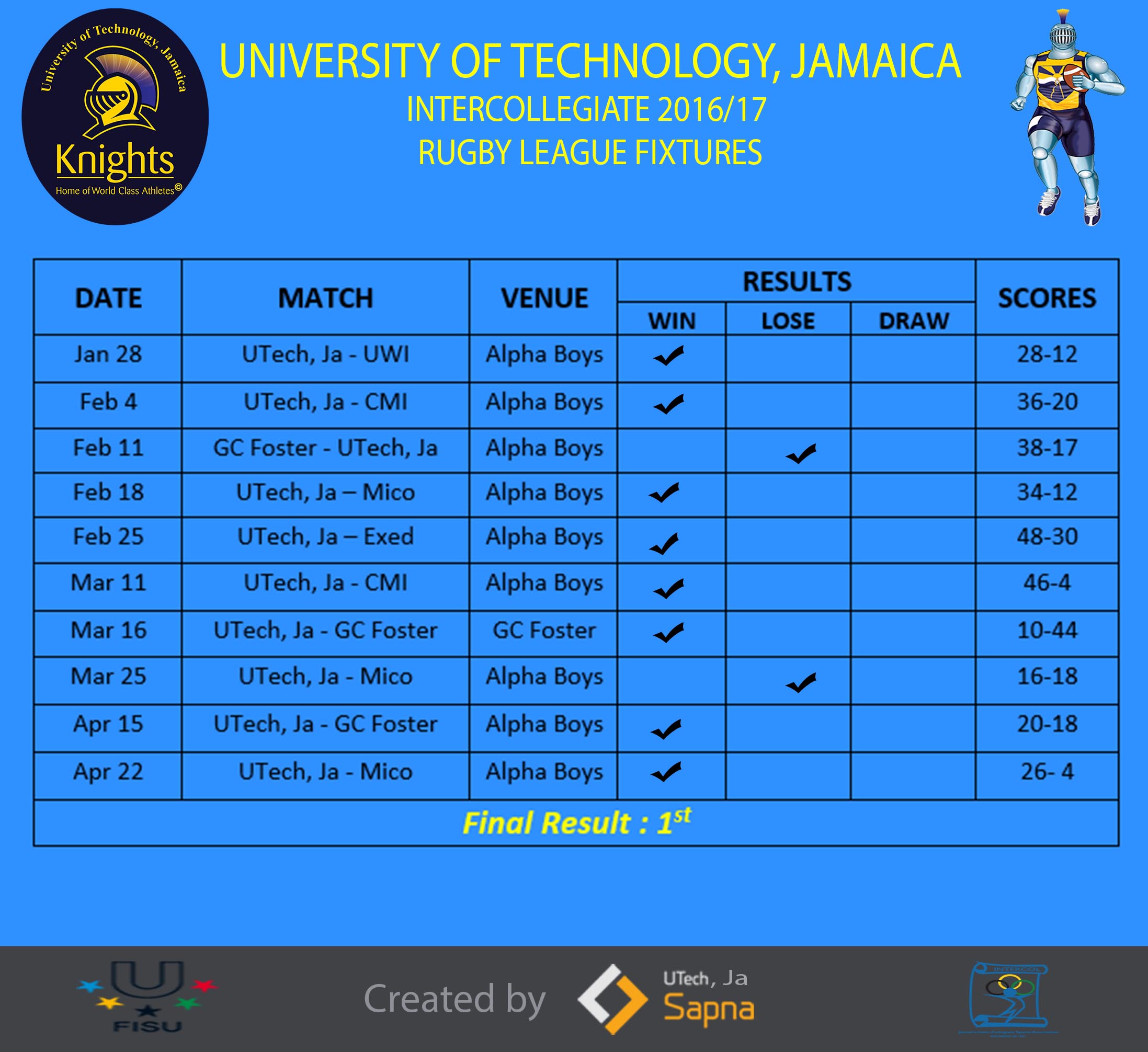 Schedule & Results